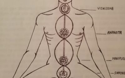 L’Anahata-chakra e le pratiche yoga; risvegliare il chakra del cuore.